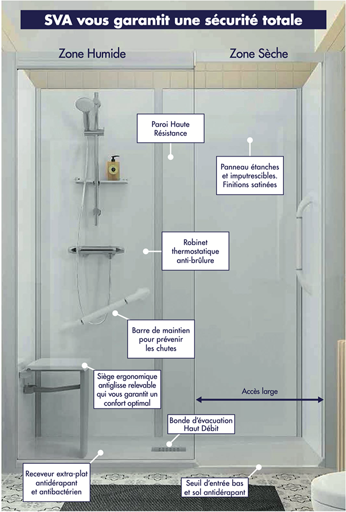 Aide Action Logement Douche à l'Italienne pour Senior SVA